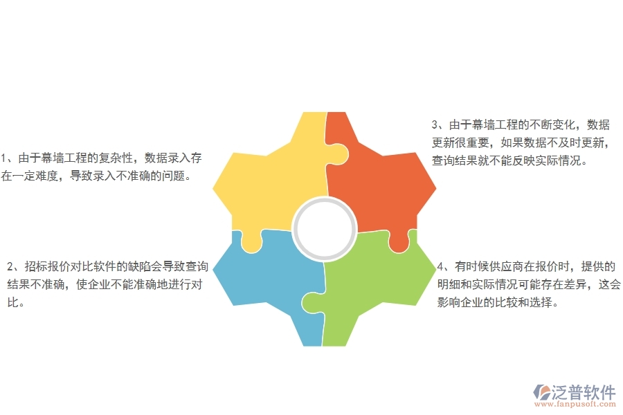 多數(shù)幕墻工程企業(yè)在招標(biāo)報價對比明細查詢中存在的問題