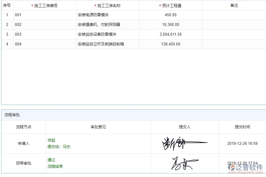 二、泛普軟件-弱電工程企業(yè)施工清單維護管理系統(tǒng)的管控點