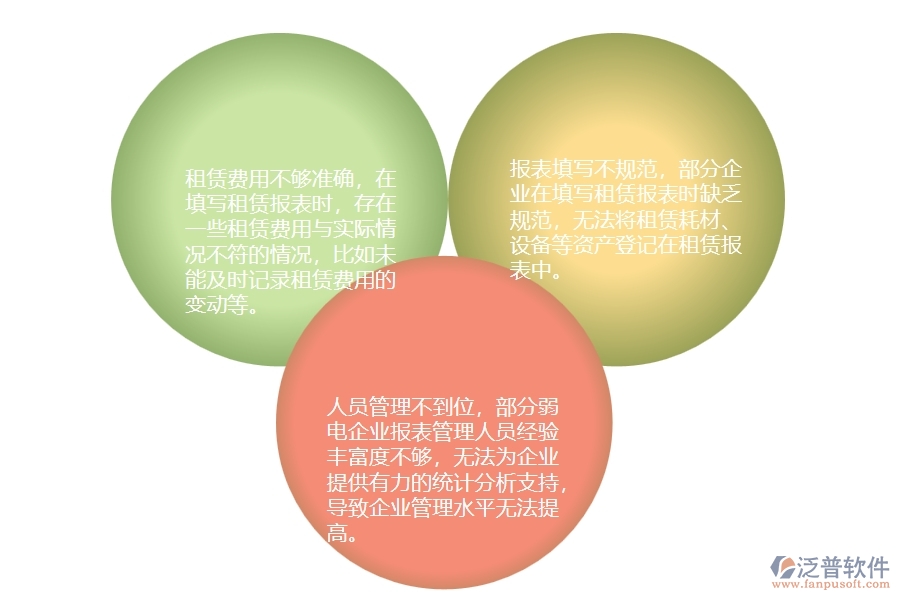 一、在弱電企業(yè)管理中租賃報(bào)表管理方面存在的問題