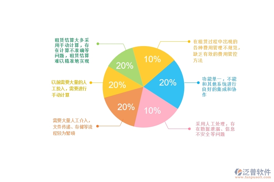 一、幕墻工程企業(yè)在租賃結(jié)算上面臨的八大痛點(diǎn)