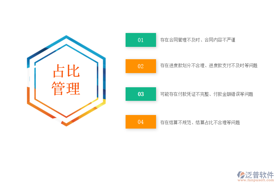 在路橋工程企業(yè)管理中勞務(wù)合同、進(jìn)度款、付款、結(jié)算占比管理方面存在的問(wèn)題