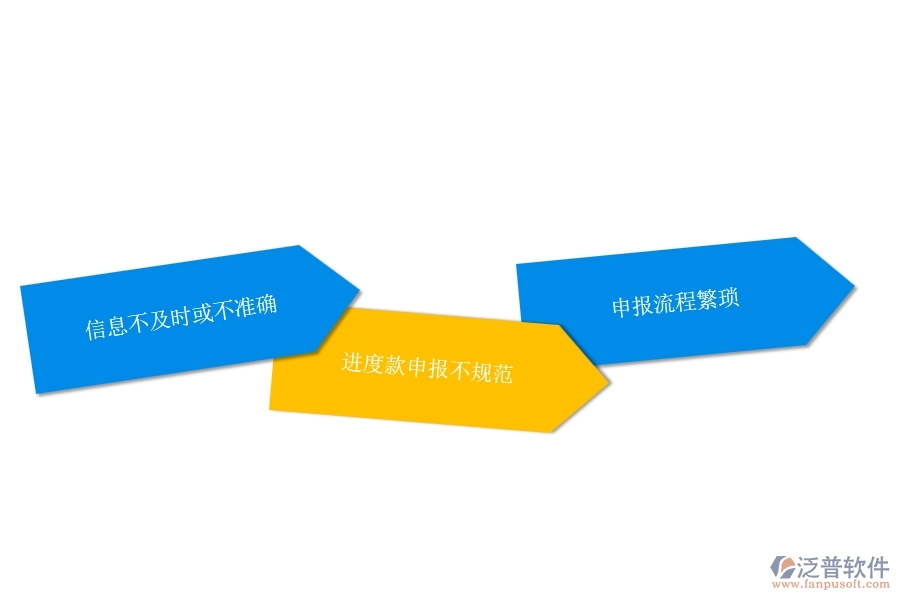 國(guó)內(nèi)80%的弱電企業(yè)在弱電進(jìn)度款申報(bào)中普遍存在的問(wèn)題