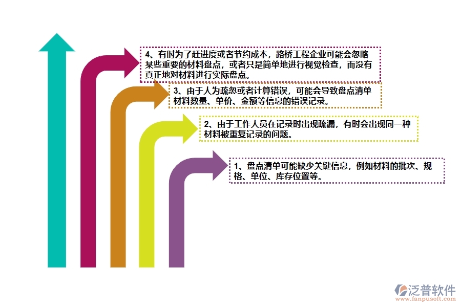 國(guó)內(nèi)80%的路橋工程企業(yè)在材料盤(pán)點(diǎn)列表中普遍存在的問(wèn)題