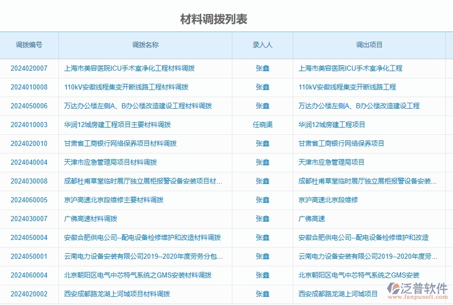 三、泛普軟件-公路工程企業(yè)管理系統(tǒng)中材料調(diào)撥明細(xì)查詢的應(yīng)用場景