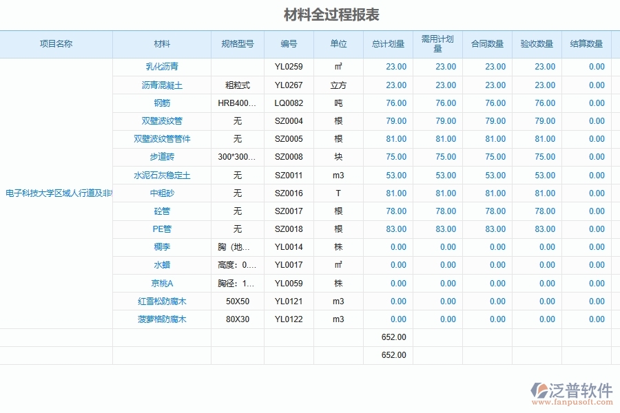 泛普軟件的市政工程企業(yè)管理系統(tǒng)如何有效提高項(xiàng)目全過(guò)程控制流程管理