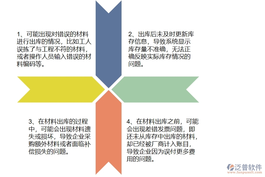 國(guó)內(nèi)80%的路橋工程企業(yè)在材料出庫(kù)中普遍存在的問(wèn)題