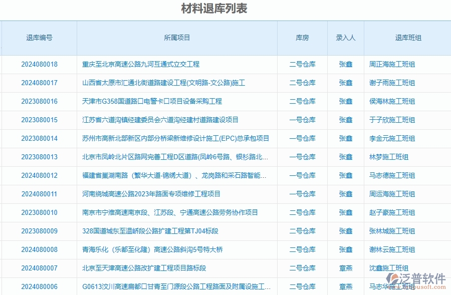 泛普軟件-路橋工程項(xiàng)目管理系統(tǒng)在材料退庫(kù)明細(xì)查詢中的價(jià)值