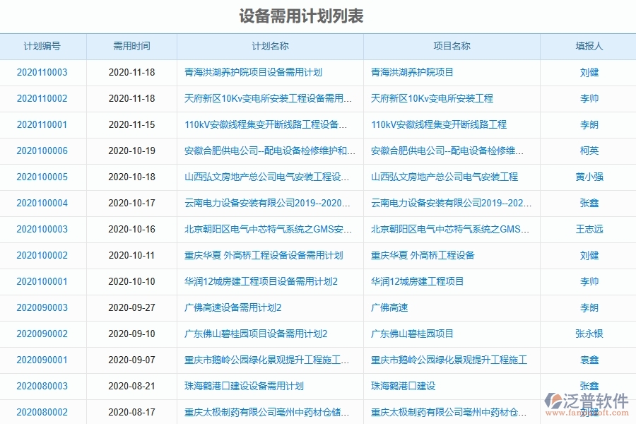泛普軟件-公路工程項目管理系統(tǒng)在設(shè)備需用計劃列表中的價值