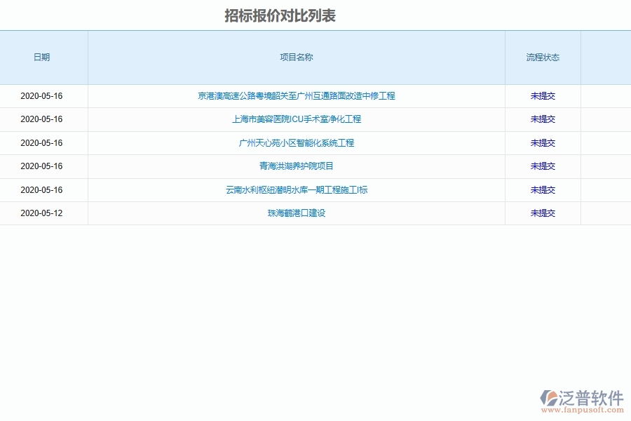 泛普軟件-弱電工程企業(yè)管理系統(tǒng)的投標(biāo)報價對比管理為工程企業(yè)帶來管理革新