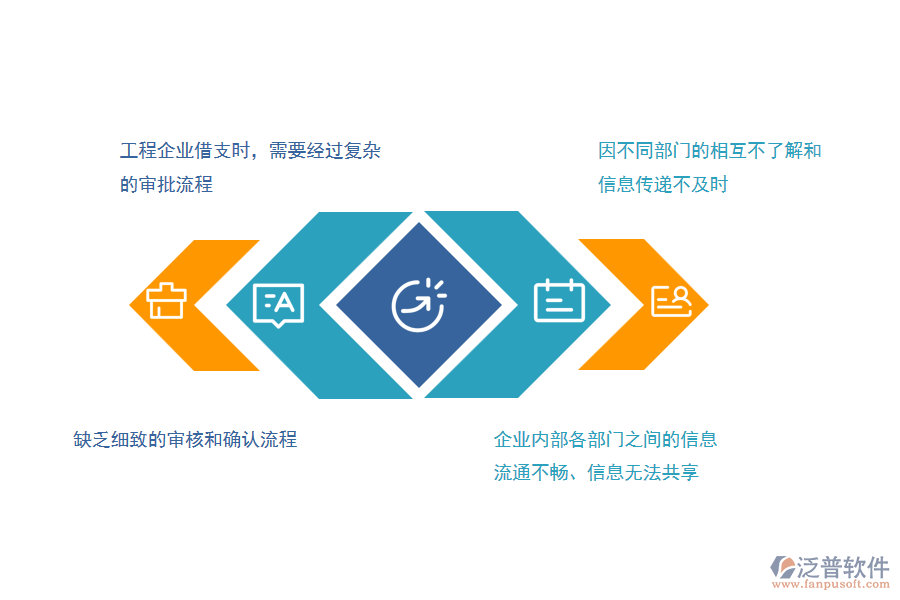 沒有上系統(tǒng)之前，路橋工程企業(yè)在借支申請管理的時(shí)候會(huì)遇到哪些問題