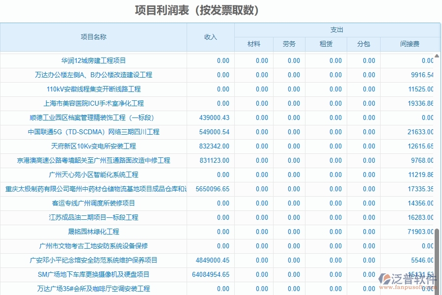 二、泛普軟件-項(xiàng)目利潤表(按發(fā)票取數(shù))為園林工程企業(yè)提供了哪些方面的應(yīng)用價(jià)值