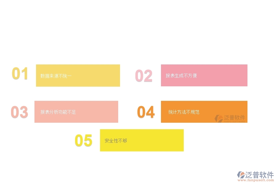 一、在弱電企業(yè)管理中勞務(wù)人員工資明細(xì)報(bào)表方面存在的問題