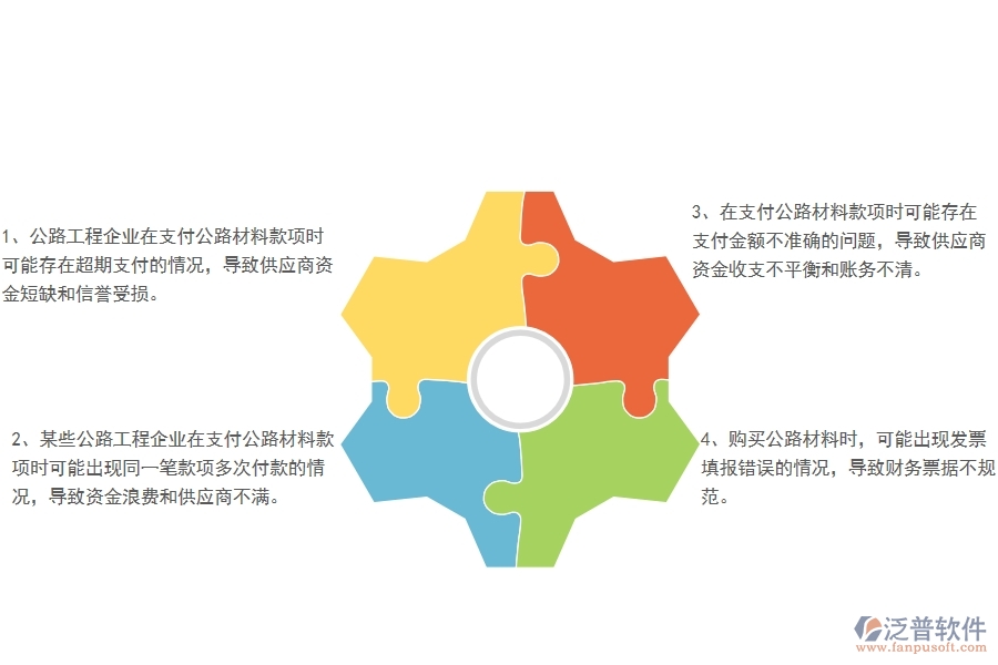 國(guó)內(nèi)80%的公路工程企業(yè)在公路材料付款中普遍存在的問題