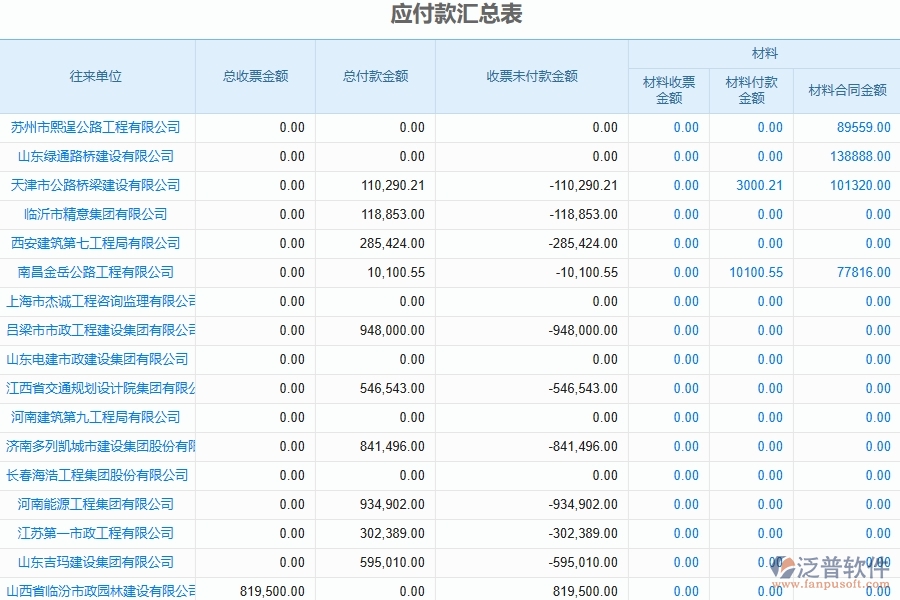 泛普軟件-路橋工程企業(yè)管理系統(tǒng)中稅收發(fā)票管理報表的核心功能