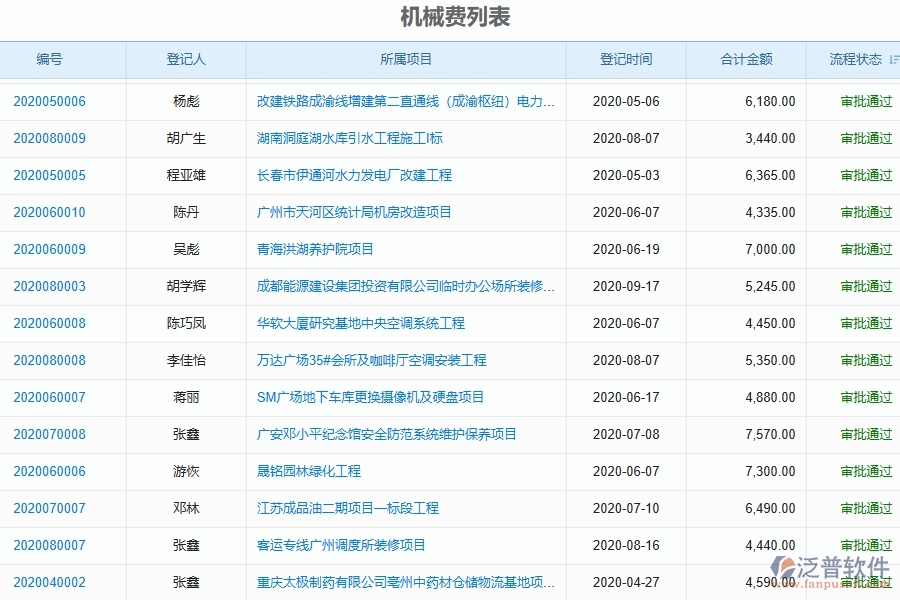 二、泛普軟件-弱電工程管理系統(tǒng)中機(jī)械費(fèi)列表管理的核心功能