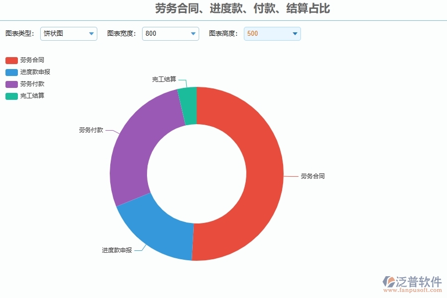 三、園林工程企業(yè)上了泛普軟件-工程勞務(wù)管理軟件的好處是什么