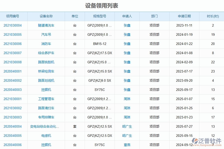 使用泛普軟件-路橋工程管理系統(tǒng)的核心優(yōu)勢(shì)