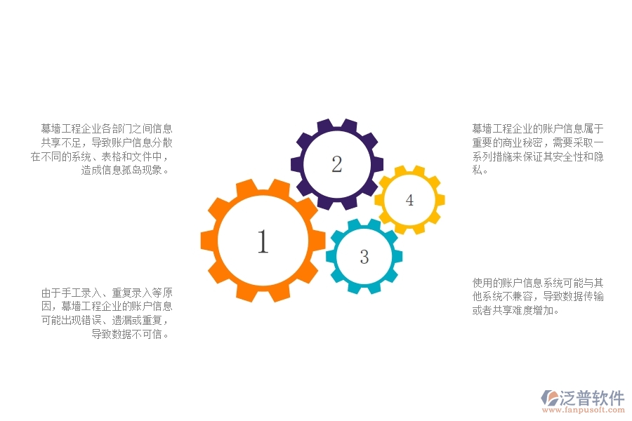 一、幕墻工程企業(yè)在賬戶信息管理方面遇到的困境