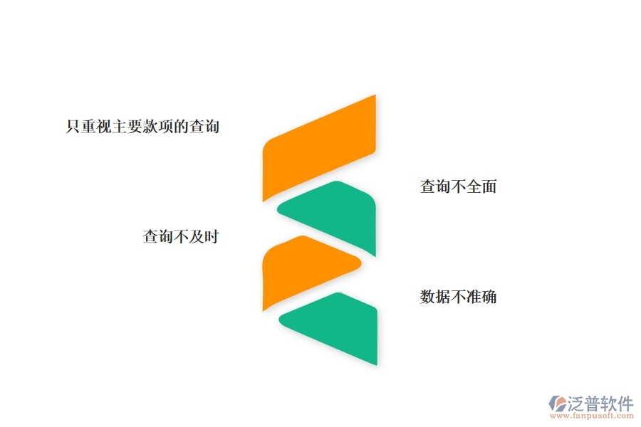 多數(shù)弱電企業(yè)在其他付款單查詢中存在的問(wèn)題
