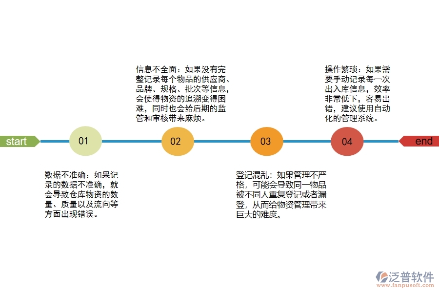 市政工程材料出入庫查詢明細(xì)賬管理存在哪些問題