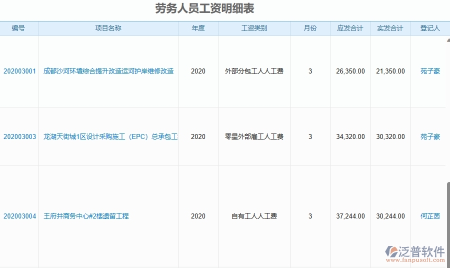 三、使用泛普軟件-園林工程管理系統(tǒng)有哪些好處