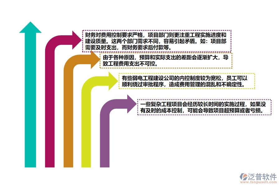 弱電工程建設(shè)公司費用管理方面存在的矛盾點有哪些