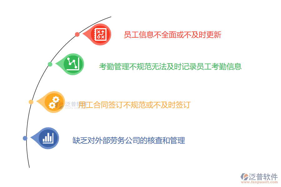 多數(shù)機(jī)電工程施工企業(yè)在勞務(wù)實名制管理中存在的問題