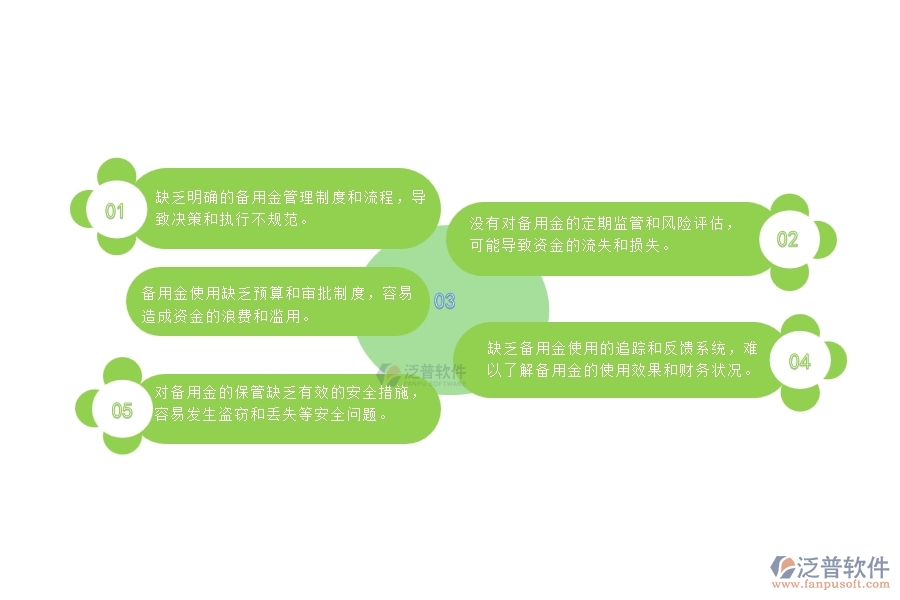 一、在園林工程企業(yè)備用金管理存在的缺陷有哪些