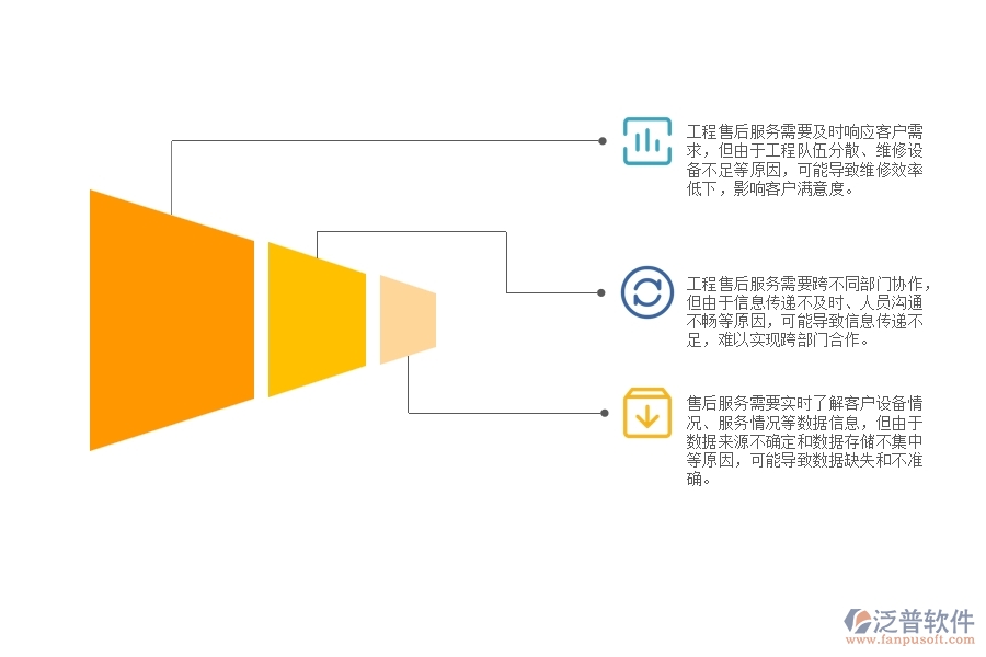 弱電工程企業(yè)工程售后服務跟進管理方面遇到的棘手問題