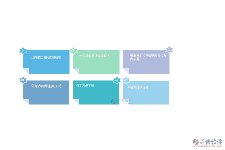 一、多數(shù)幕墻企業(yè)在設(shè)備油耗管理中存在的問(wèn)題
