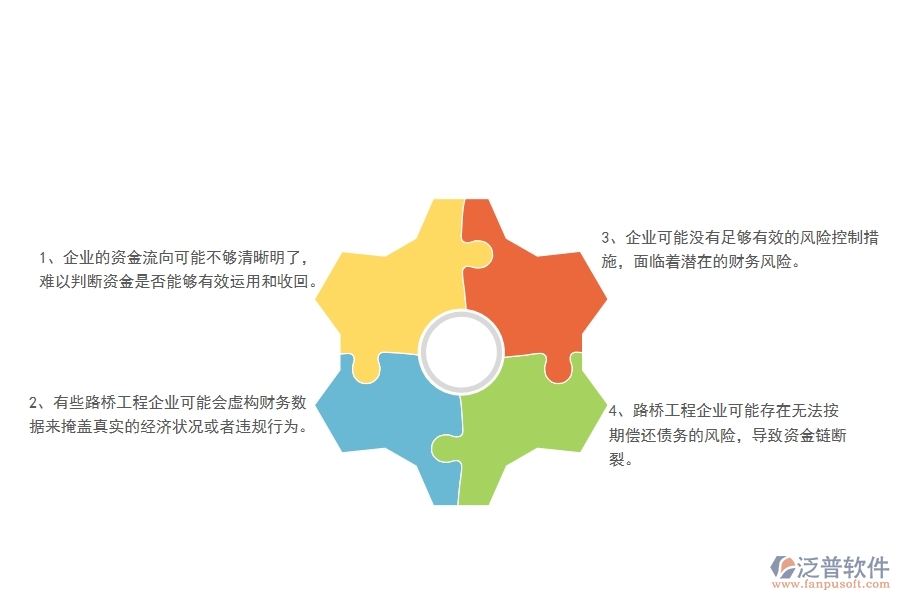 多數(shù)路橋工程企業(yè)在資金報(bào)表中存在的問(wèn)題