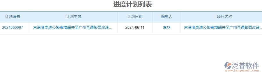 二、泛普軟件-公路工程企業(yè)產(chǎn)值進度計劃管理系統(tǒng)的管控點