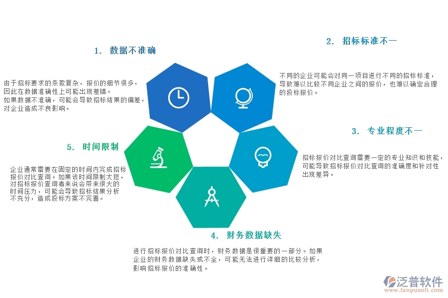 一、在園林工程企業(yè)中招標報價對比查詢常見的問題