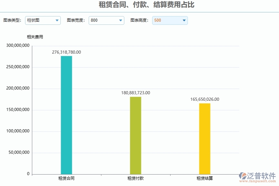 二、泛普軟件-弱電工程管理系統(tǒng)如何解決企業(yè)遇到的租賃合同、付款、結算費用占比難點