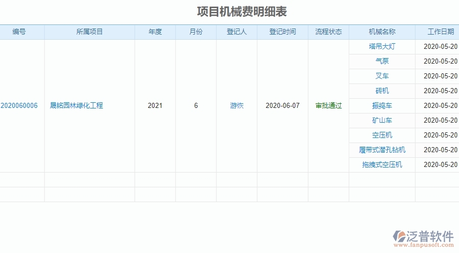 二、泛普軟件-的園林工程項(xiàng)目管理系統(tǒng)在項(xiàng)目機(jī)械費(fèi)明細(xì)表中的方案