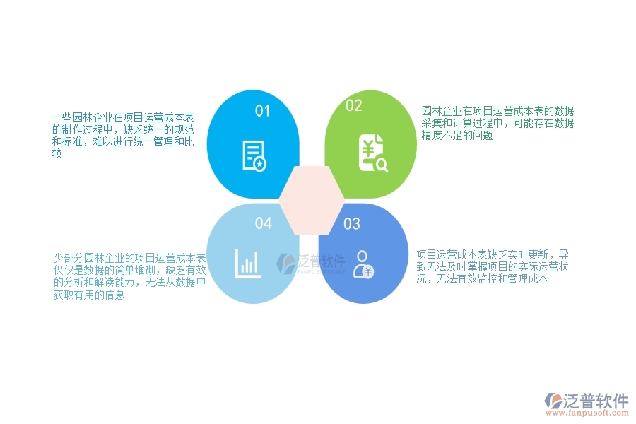 在園林企業(yè)管理中項(xiàng)目運(yùn)營(yíng)成本表方面存在的問題