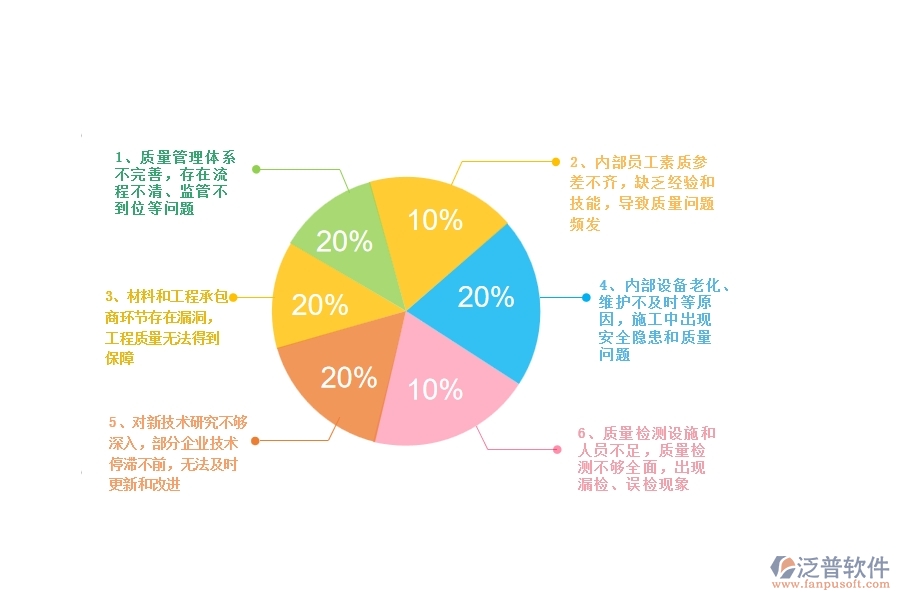 一、多數公路企業(yè)在質量管理中存在的漏洞