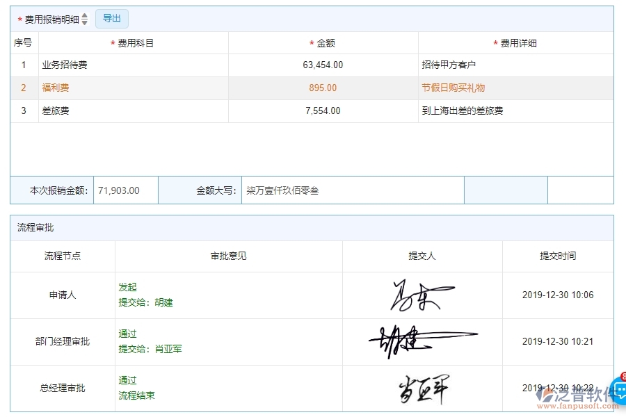 三、泛普軟件-園林工程企業(yè)管理系統(tǒng)中費(fèi)用報(bào)銷查詢管理的核心功能