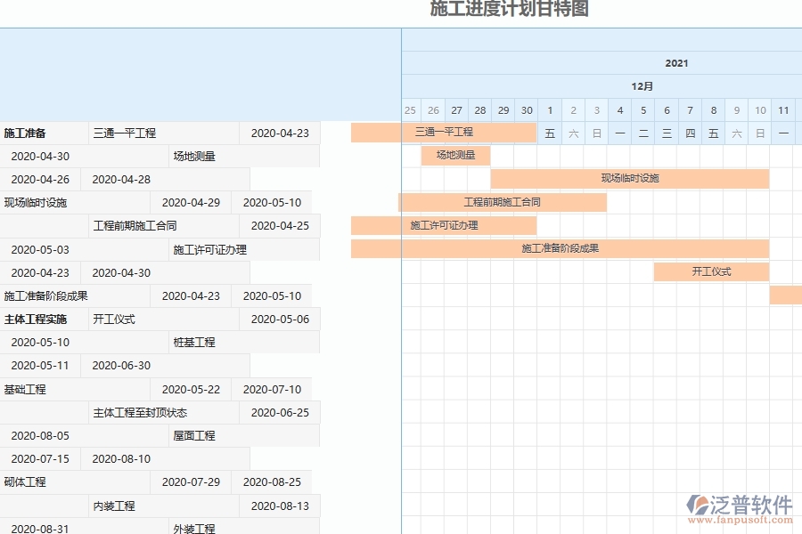 園林工程企業(yè)管理系統(tǒng)中施工進(jìn)度計劃管理的優(yōu)點與缺點