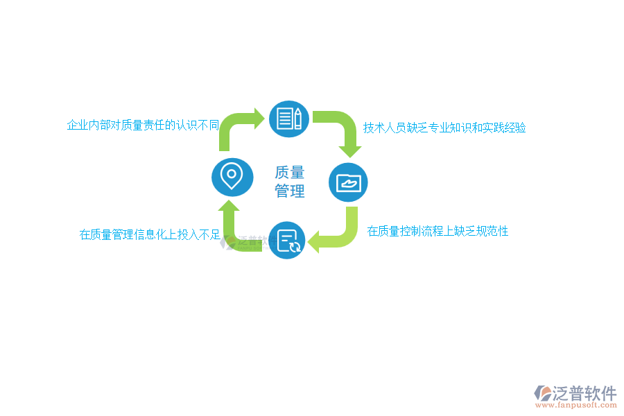 在市政企業(yè)質量管理過程中可能存在的問題有哪些