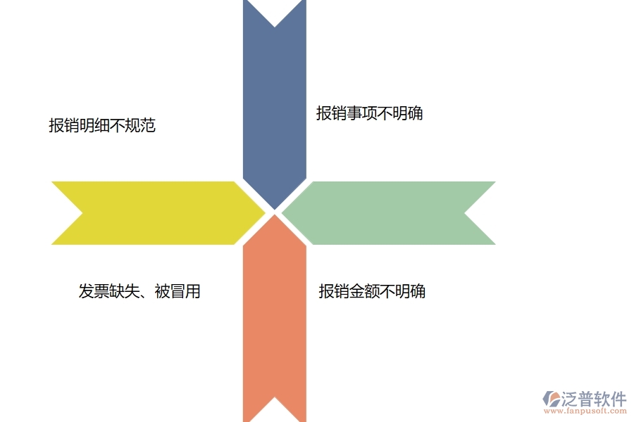 國內(nèi)80%的市政工程行業(yè)在費(fèi)用報銷明細(xì)表中普遍存在的問題