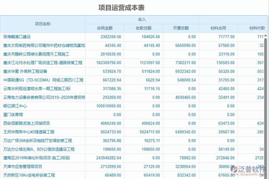 四、泛普軟件-幕墻工程管理系統(tǒng)在成本管理中的解決方案