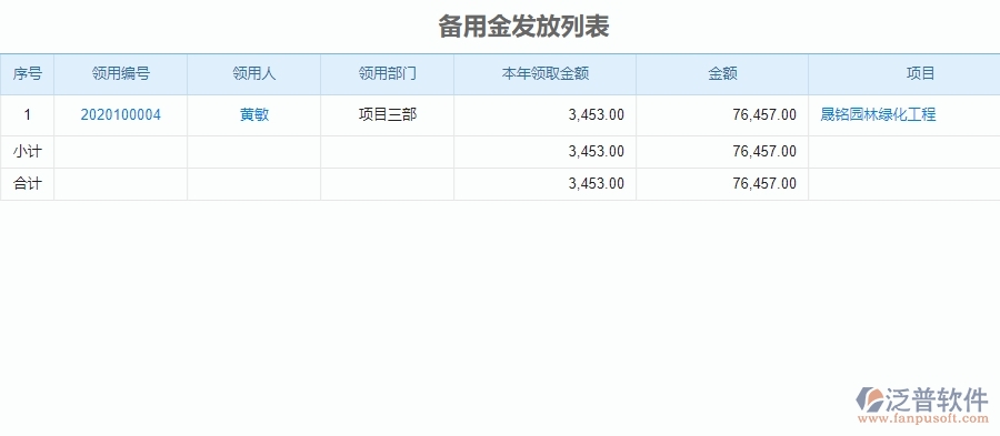 二、泛普軟件-園林工程企業(yè)管理系統(tǒng)中備用金發(fā)放查詢的價(jià)值