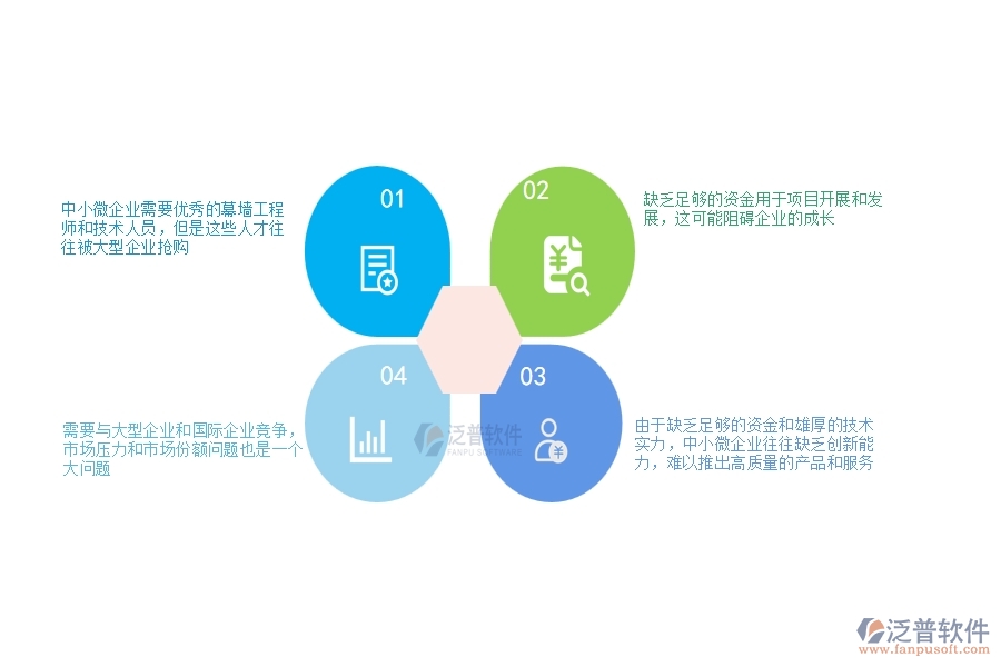 一、中小微幕墻工程企業(yè)管理者的苦惱有哪些