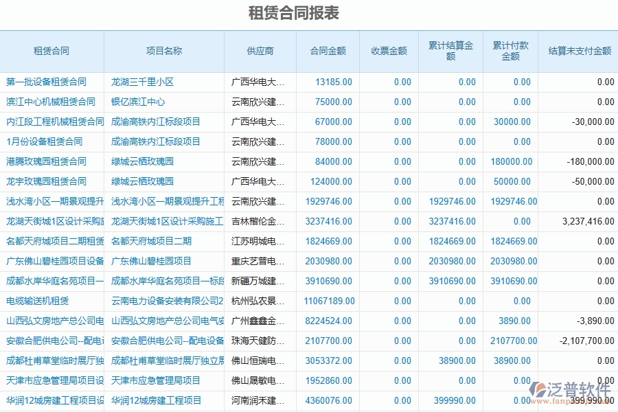 二、泛普軟件-幕墻工程企業(yè)管理系統(tǒng)如何有效提升企業(yè)中的租賃合同報表的管理