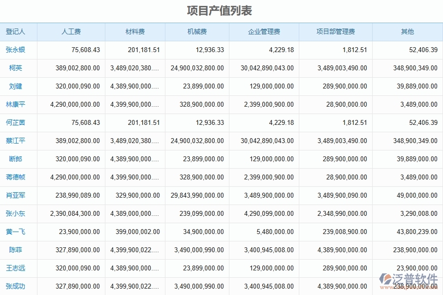 項目產(chǎn)值登記對于幕墻工程企業(yè)經(jīng)營有哪些價值