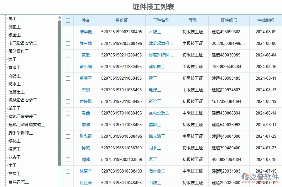 二、泛普軟件-幕墻工程管理系統(tǒng)如何解決企業(yè)管理遇到的核心難點