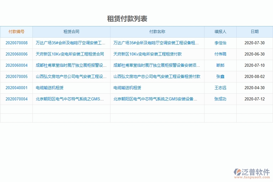 環(huán)節(jié)缺乏控制和審核，導(dǎo)致支付出現(xiàn)差錯、漏項等問題。  　　二、