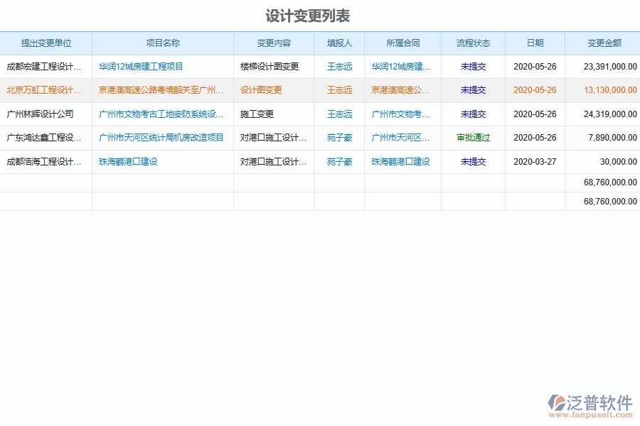 泛普軟件的市政工程企業(yè)管理系統(tǒng)如何有效提高施工過(guò)程管理中設(shè)計(jì)變更查詢的管理