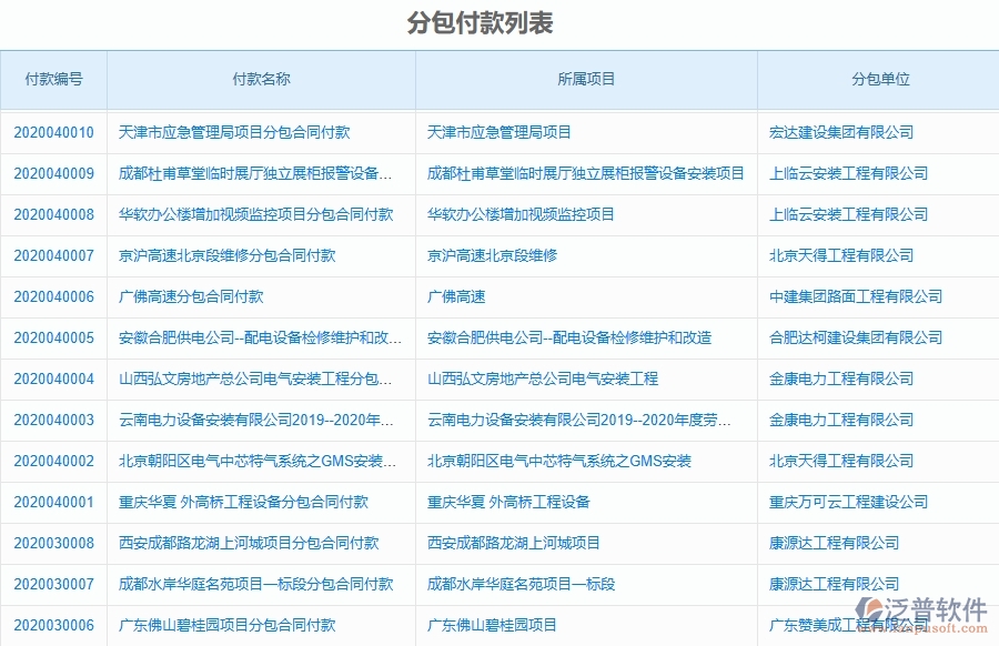 泛普軟件-市政工程項(xiàng)目管理系統(tǒng)在分包付款中的作用